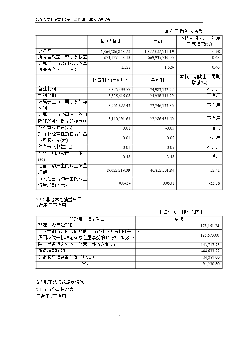 600209_2011st罗顿半年报摘要.ppt_第2页