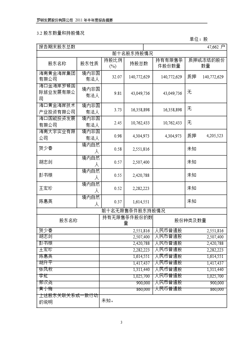 600209_2011st罗顿半年报摘要.ppt_第3页