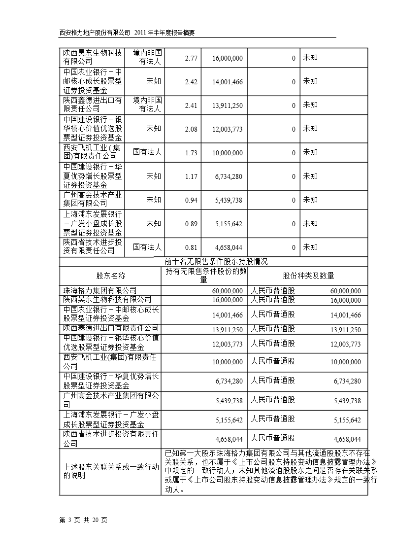 600185_2011_格力地产半年报摘要.ppt_第3页