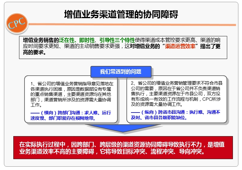 6-福建《协同，让渠道更高效》.ppt_第3页