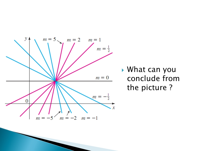 3 lines in the plane平面中的直线.ppt_第3页