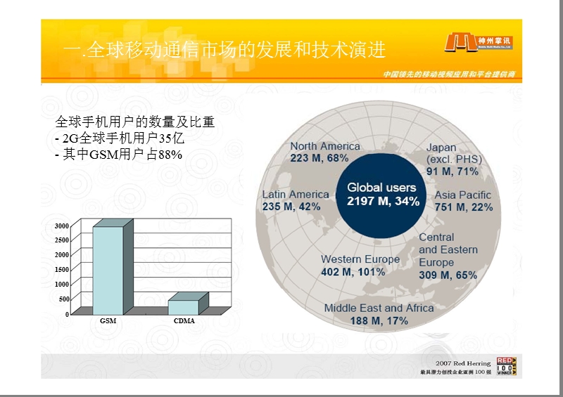 3g技术应用和新媒体发展分析报告.ppt_第3页