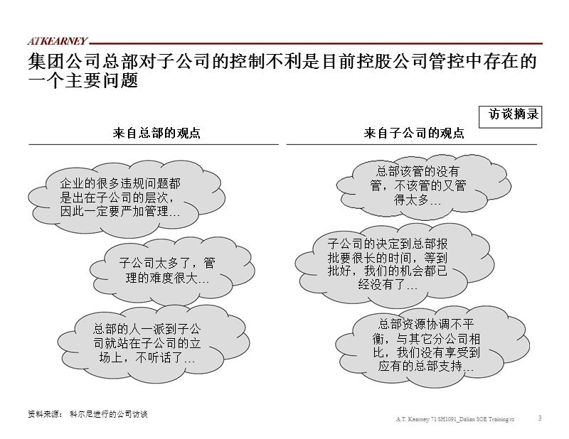 karney 控股公司总部管理.ppt_第3页