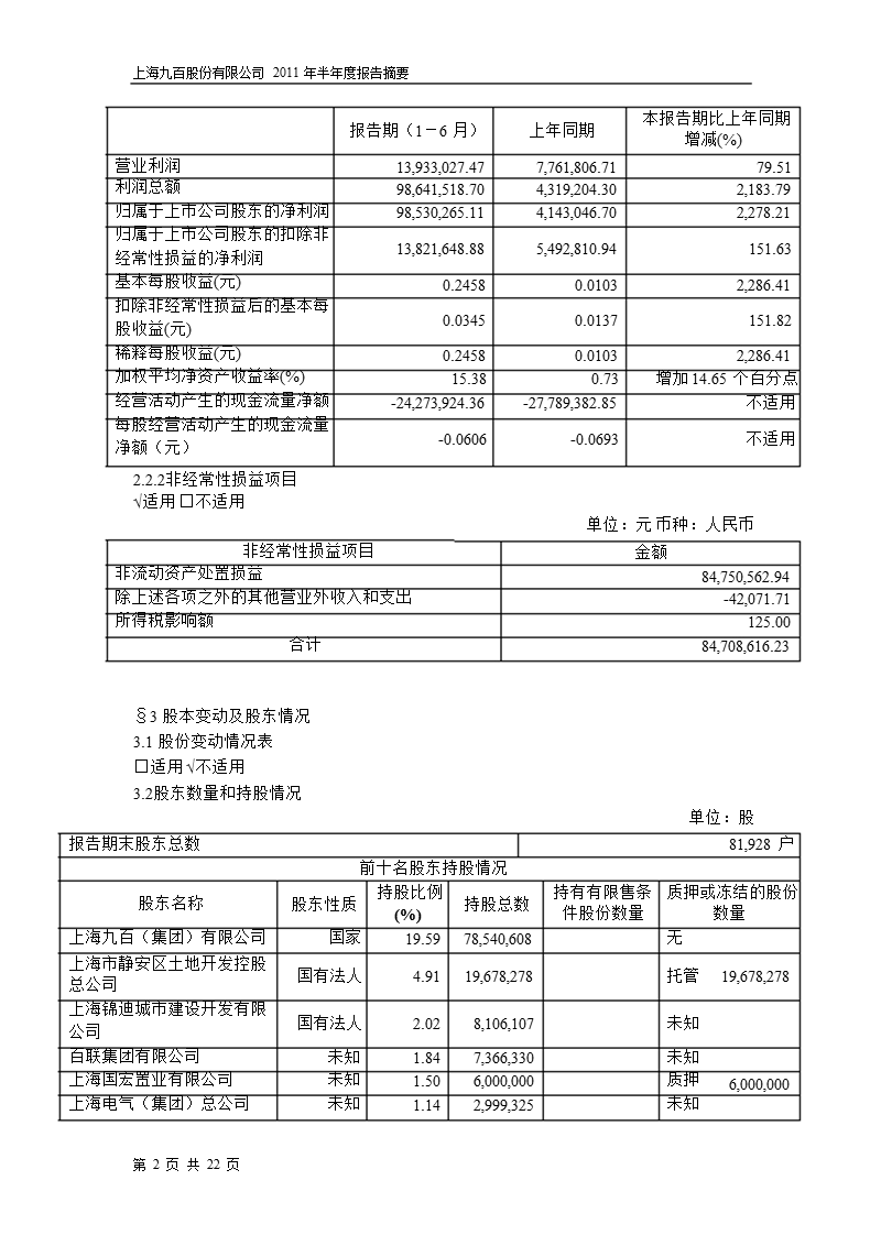 600838_2011上海九百半年报摘要.ppt_第2页