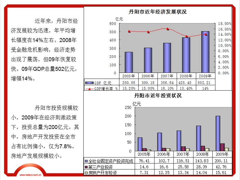 2010年江苏丹阳房地产项目市场研究报告(ppt 43).ppt_第3页