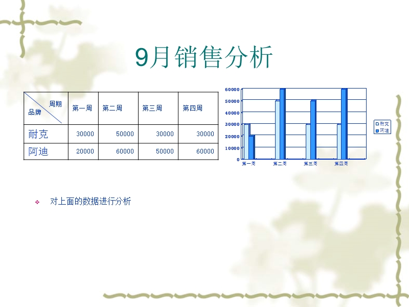 9月工作总结10月计划.ppt_第3页