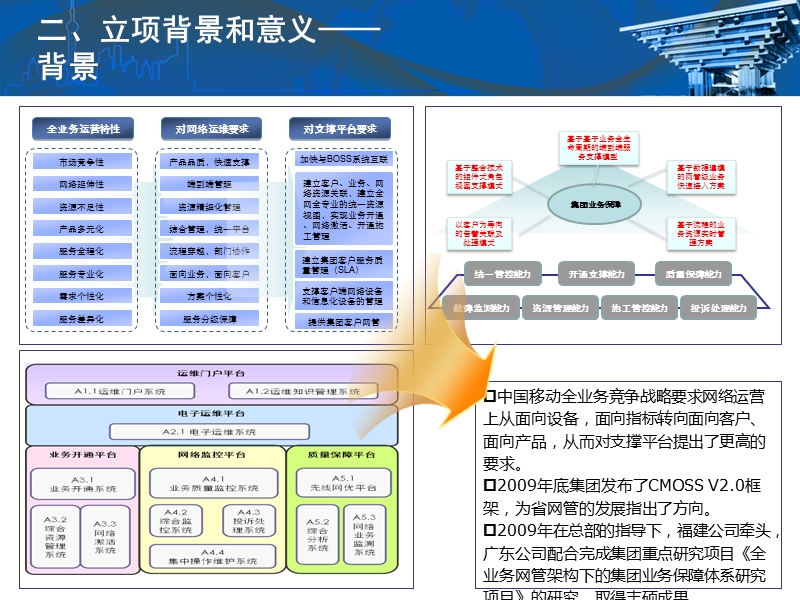 cmoss20架构下的全业务保障体系研究开题报告.ppt_第3页