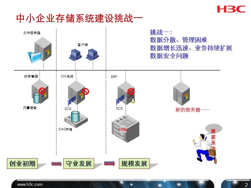 h3c中小企业存储主打胶片-v1.ppt_第3页