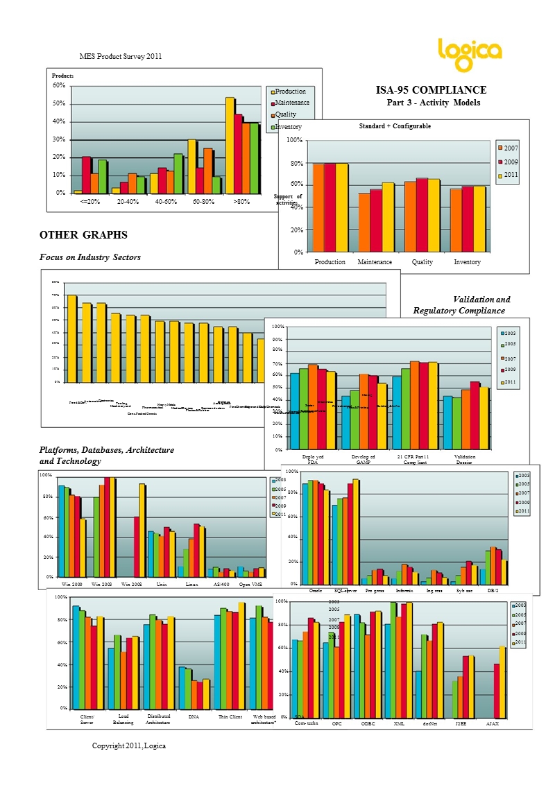 mes product survey 2011 flyer[1].ppt_第3页