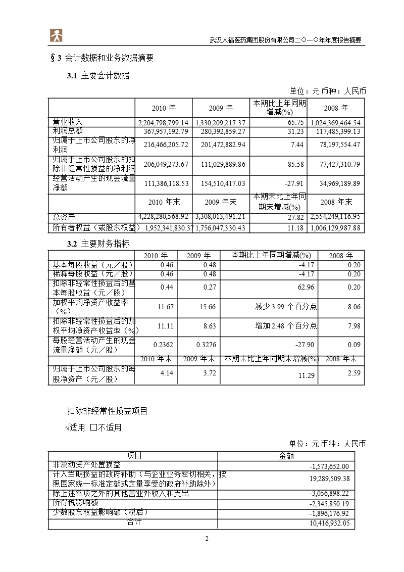 600079_2010人福医药年报摘要.ppt_第2页