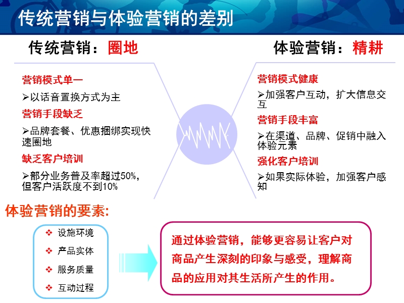 6-深圳-数据业务体验营销案例.ppt_第3页