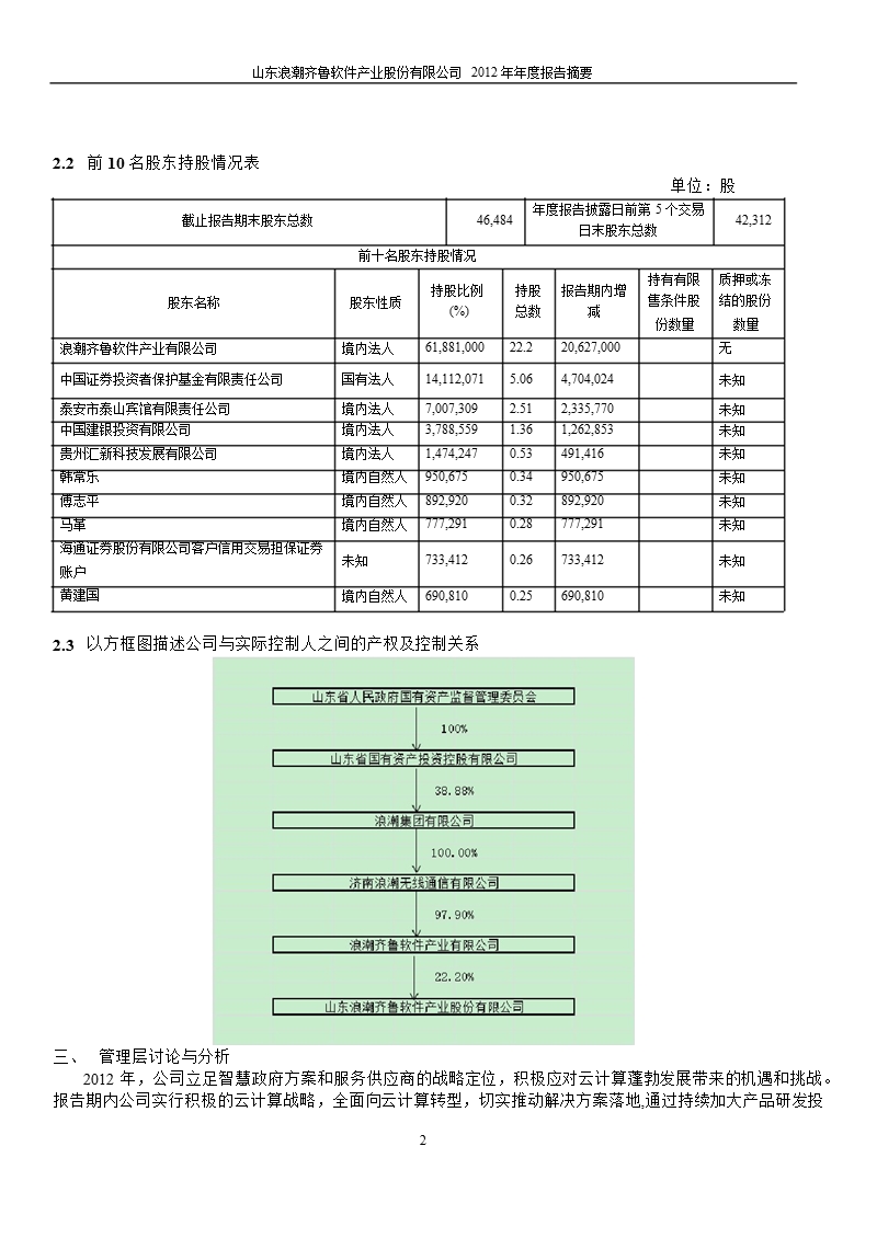 600756 _ 浪潮软件年报摘要.ppt_第2页