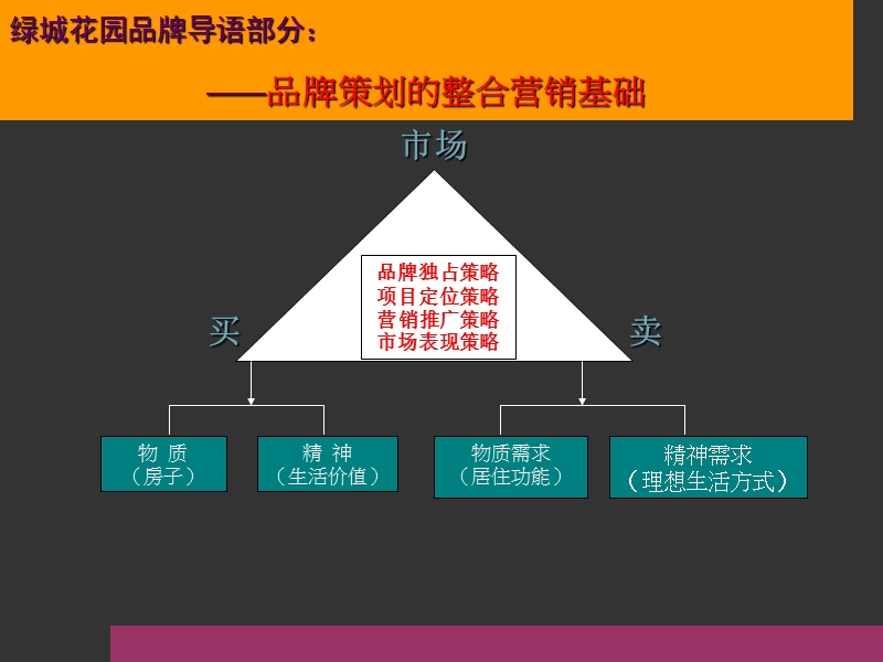 2010年济南青援绿城花园整合营销策略报告书及合作意向书.ppt_第3页