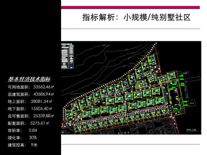 2008年北京东方盛威香山项目营销策划报告.ppt_第3页