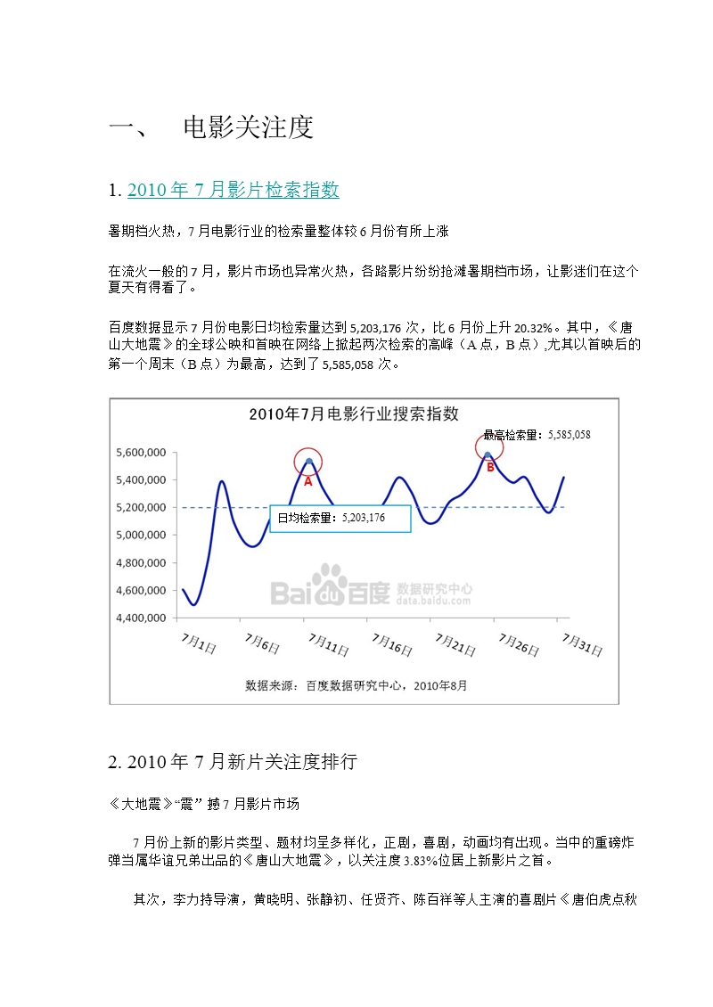 2010年7月电影行业月报-2012-11-09.ppt_第3页