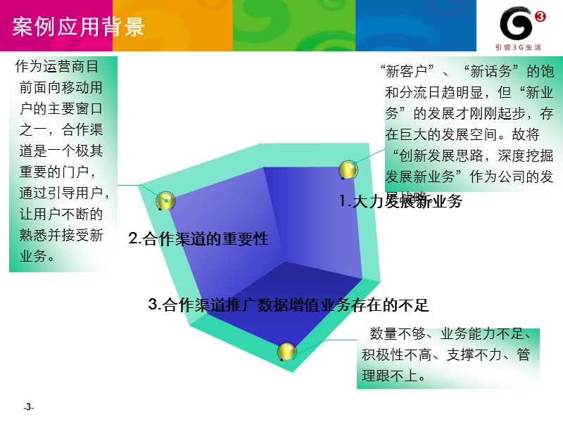 103-宁夏公司-增值业务精确营销类-02-合作渠道体验营销联盟.ppt_第3页