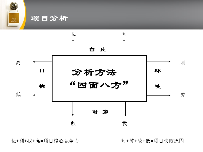 2010拉百数码商城招商策划案.ppt_第3页