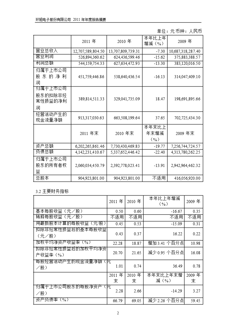 601231_ 环旭电子年报摘要.ppt_第2页