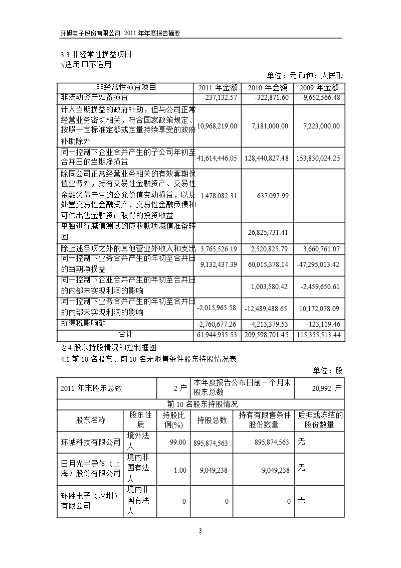 601231_ 环旭电子年报摘要.ppt_第3页