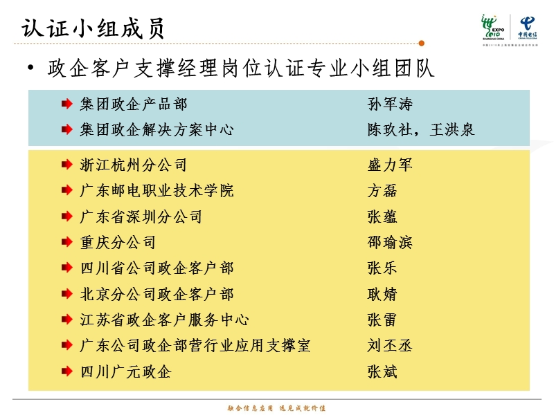 2010政企客户岗位技能认证工作-支撑经理岗位认证说明.ppt_第2页