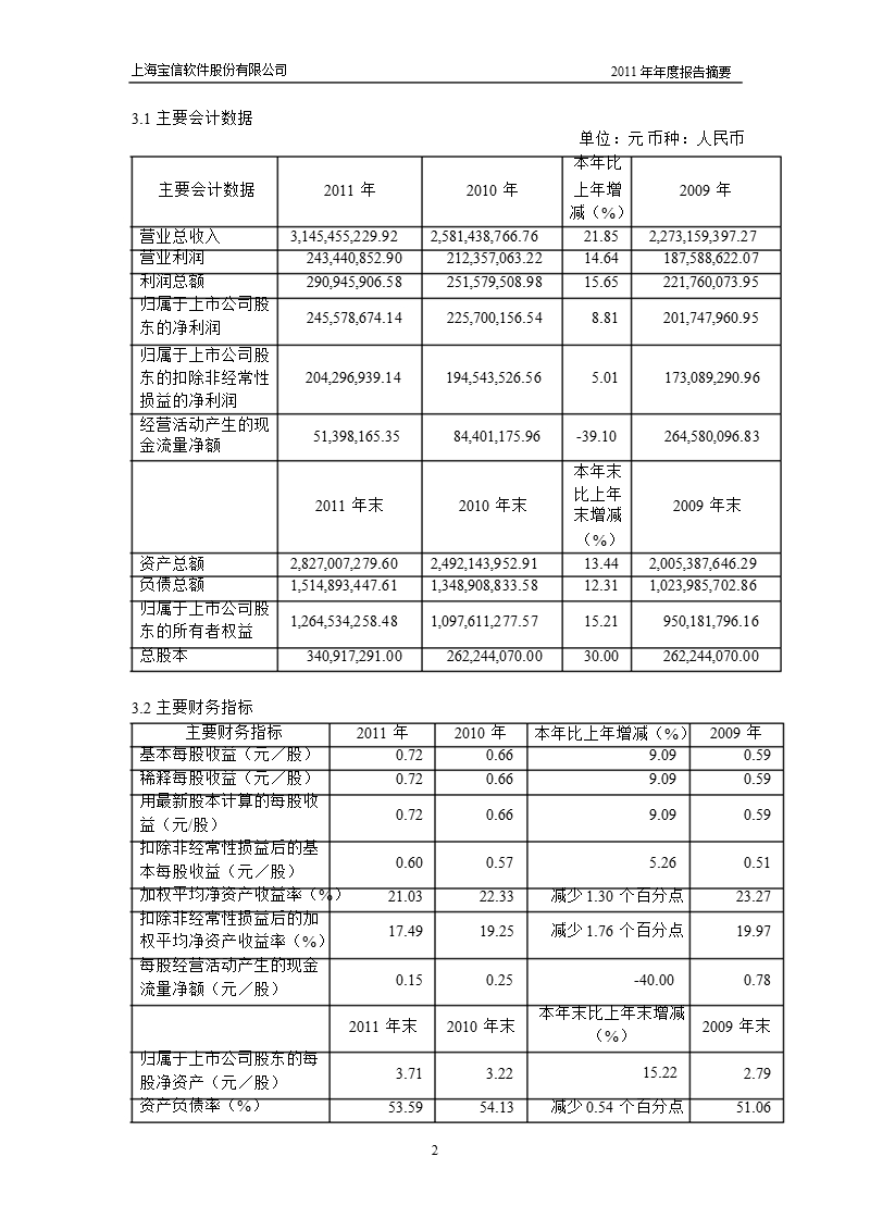 600845_2011 宝信软件年报摘要.ppt_第2页