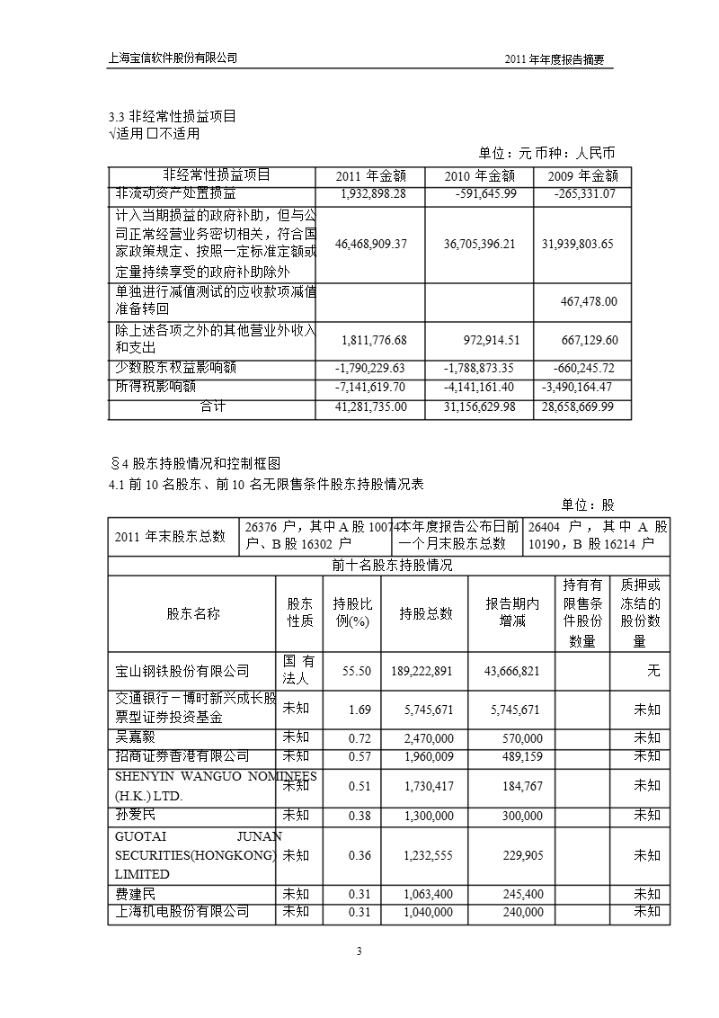 600845_2011 宝信软件年报摘要.ppt_第3页