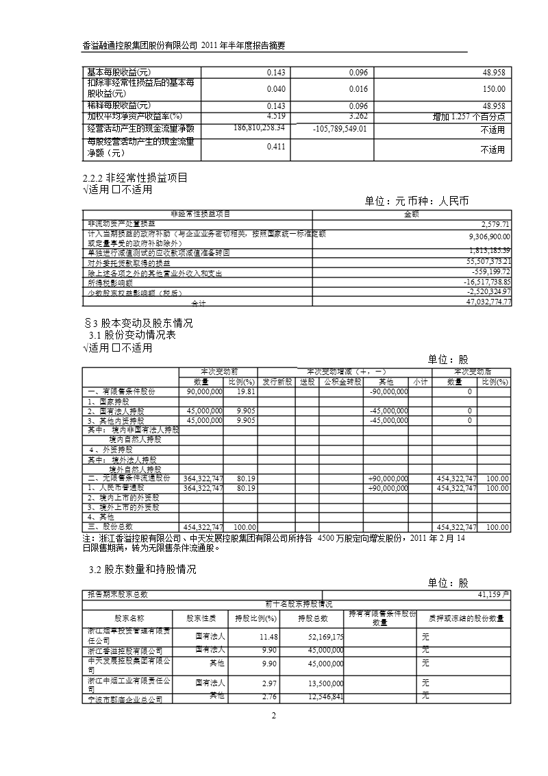 600830_2011香溢融通半年报摘要.ppt_第2页