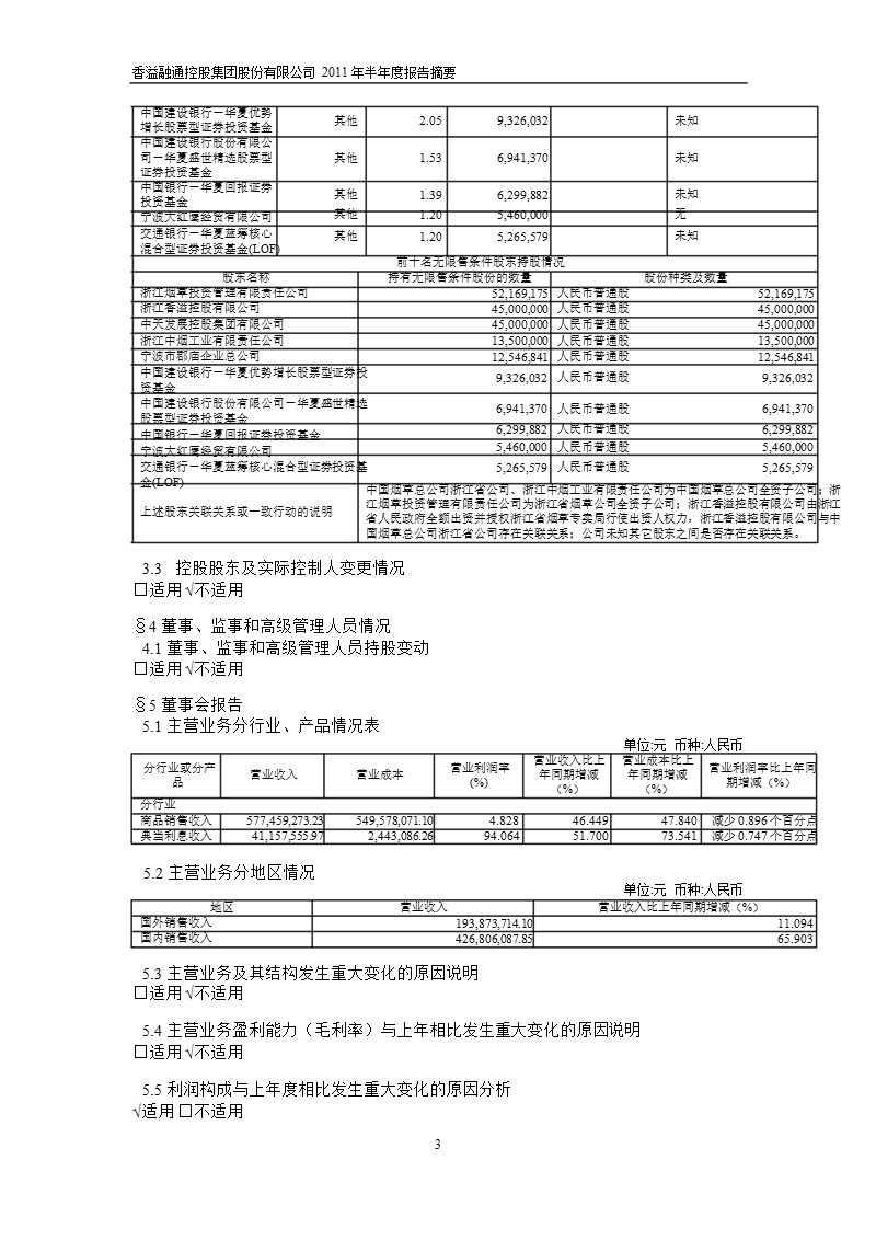 600830_2011香溢融通半年报摘要.ppt_第3页