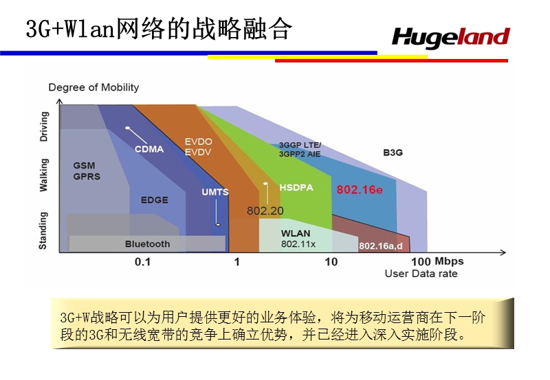 cds wlan测试解决方案.ppt_第3页