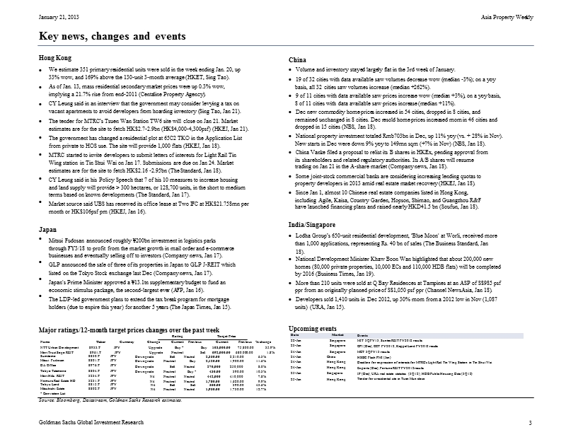 asia_property_weekly-2013-01-22.ppt_第3页