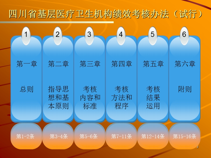 四川省基层医疗卫生机构绩效考核办法.ppt_第3页