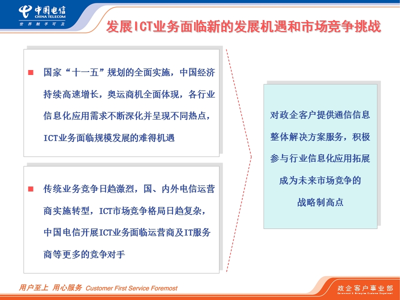 ict业务发展研讨会政企客户部材料200710.ppt_第3页