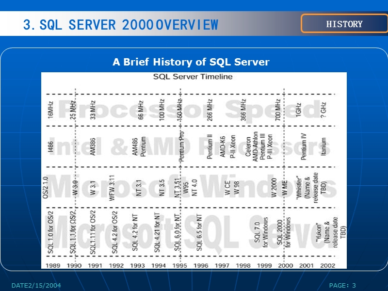 讲稿 sql server 2000  overview.ppt_第3页