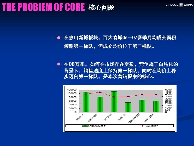 易居中国_无锡百大241334地块_营销策略提案_109ppt_2008年.ppt_第2页