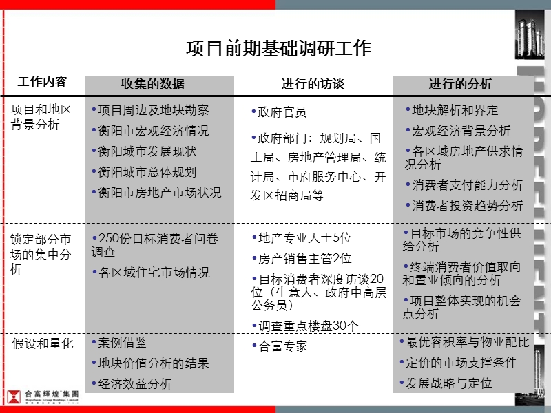 中泰银联衡阳项目发展策划报告-147ppt.ppt_第3页