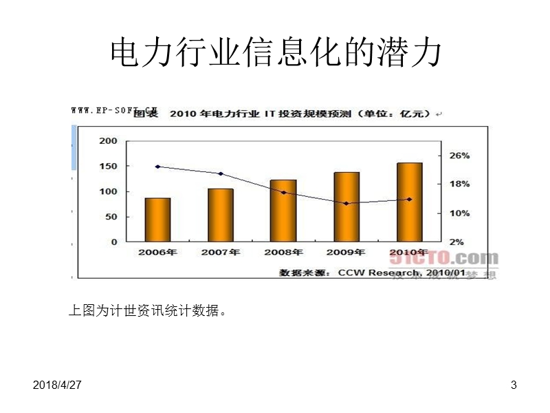 软件公司介入电力信息化的战略分析.ppt_第3页