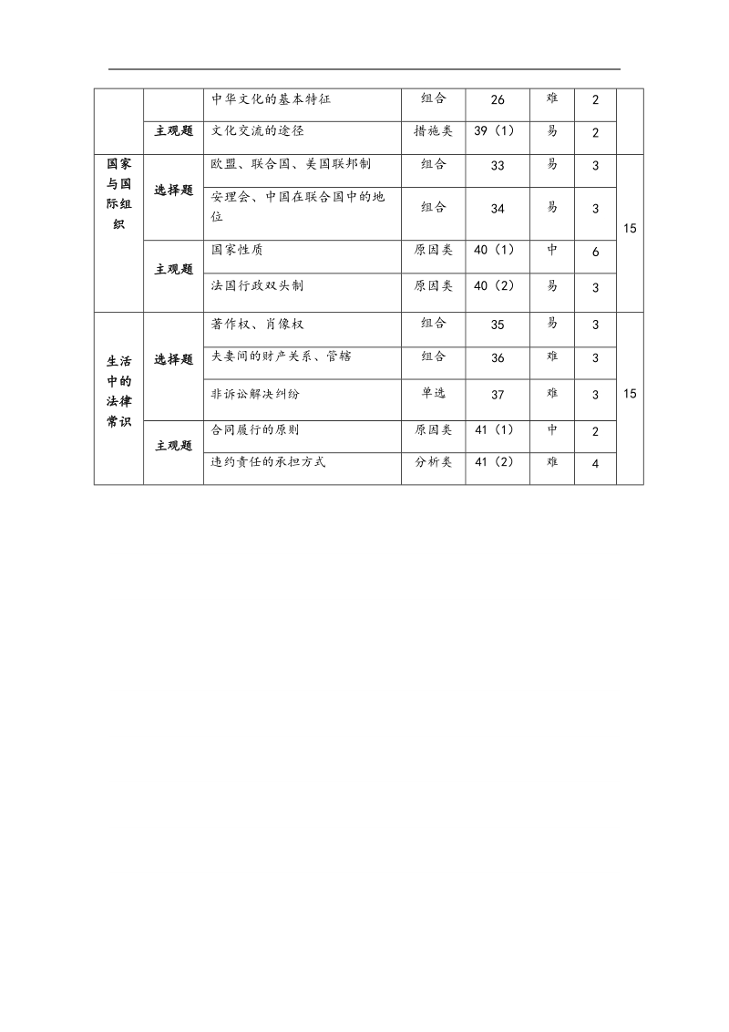 2018年浙江省杭州市命题比赛高考选考科目模拟测试（十六）政 治试题.doc_第3页