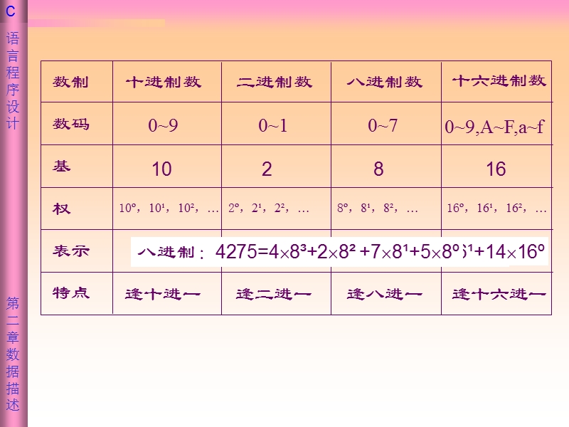 第二章 数据描述.ppt_第3页