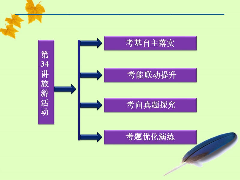 【优化方案】2012届高考地理大一轮复习 第34讲 旅游活动课件 人教版【ppt】.ppt_第2页