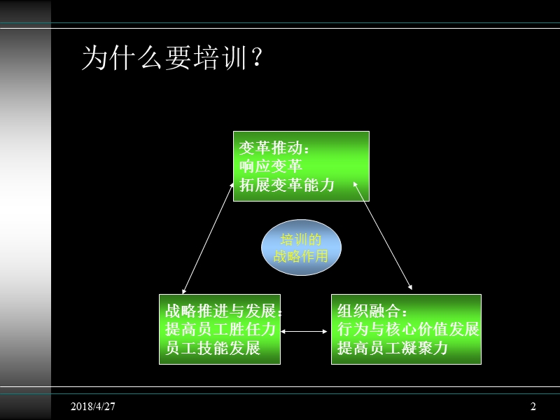 蓝海战略实现创新增长.ppt_第2页