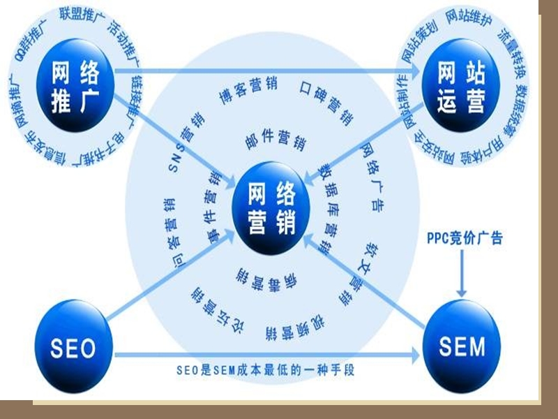 网络营销网络推广培训.ppt_第1页