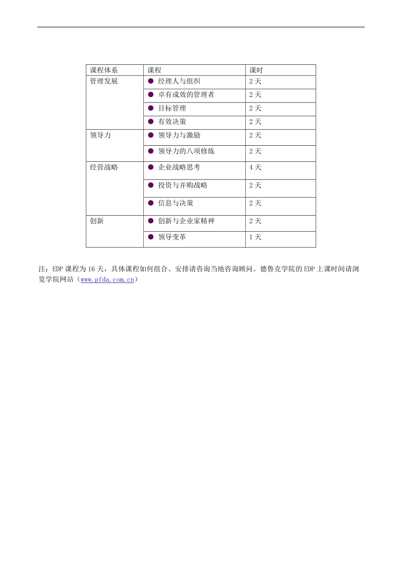 彼得-德鲁克高层edp高级研修班.doc_第3页