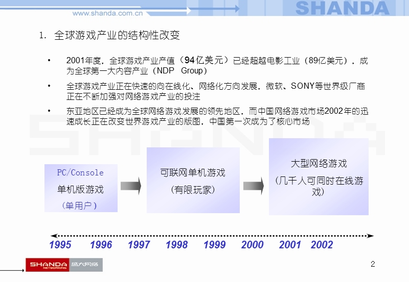 中国网络游戏产业分析及未来战略.ppt_第2页