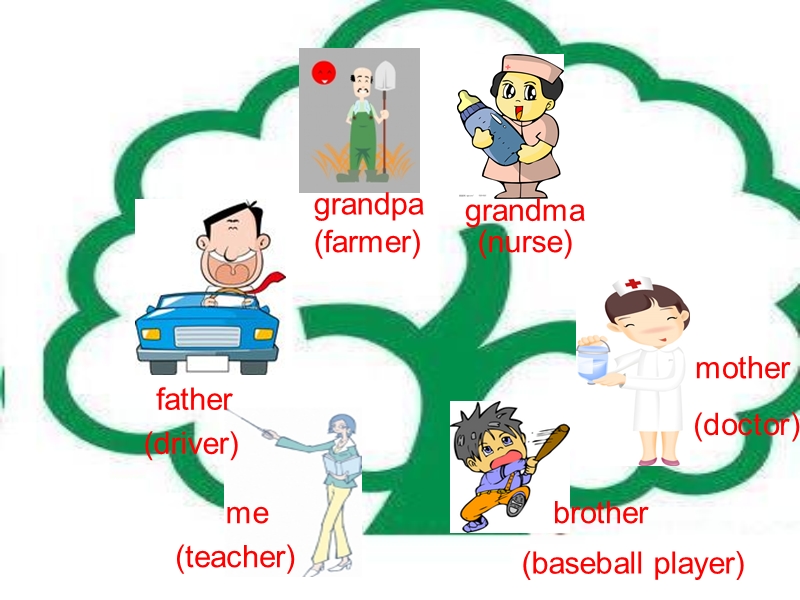 【小学 四年级英语】unit6 meet my family 课件 共（11页）.ppt_第2页