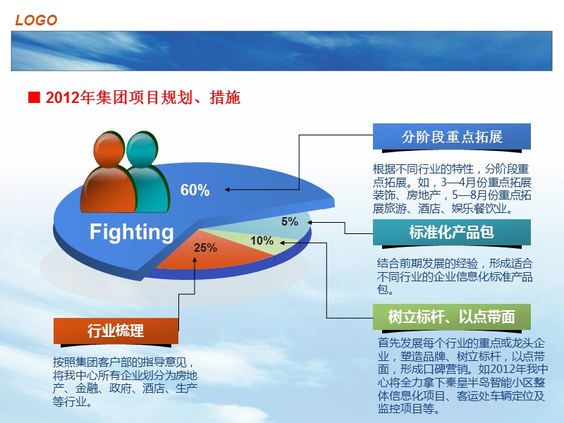 【工作总结】2011年工作总结暨规划.ppt_第2页