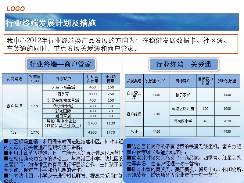 【工作总结】2011年工作总结暨规划.ppt_第3页