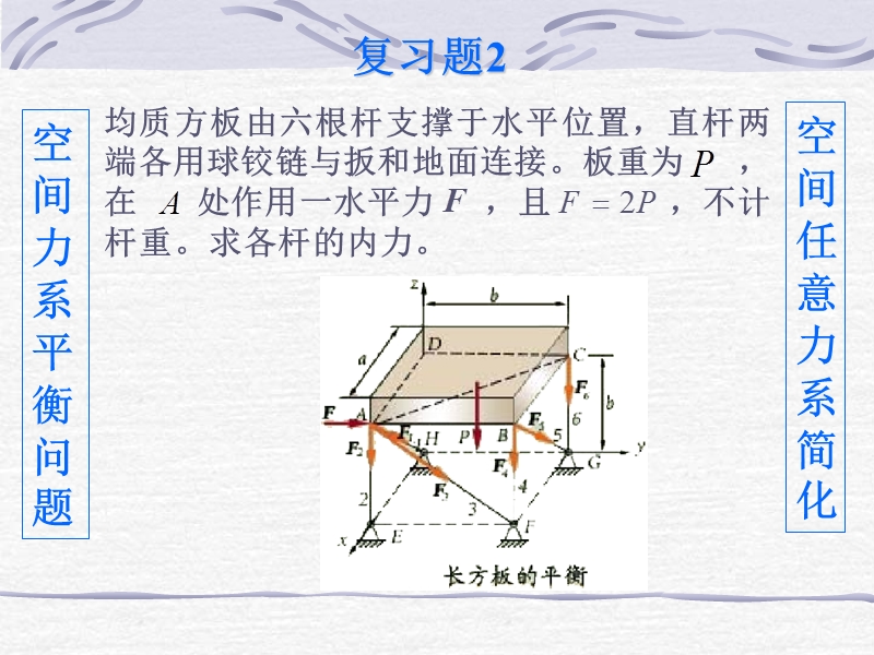 理论力学复习指导.ppt_第3页