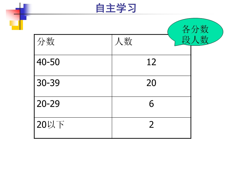 初三化学期中考试测试讲评课.ppt_第2页