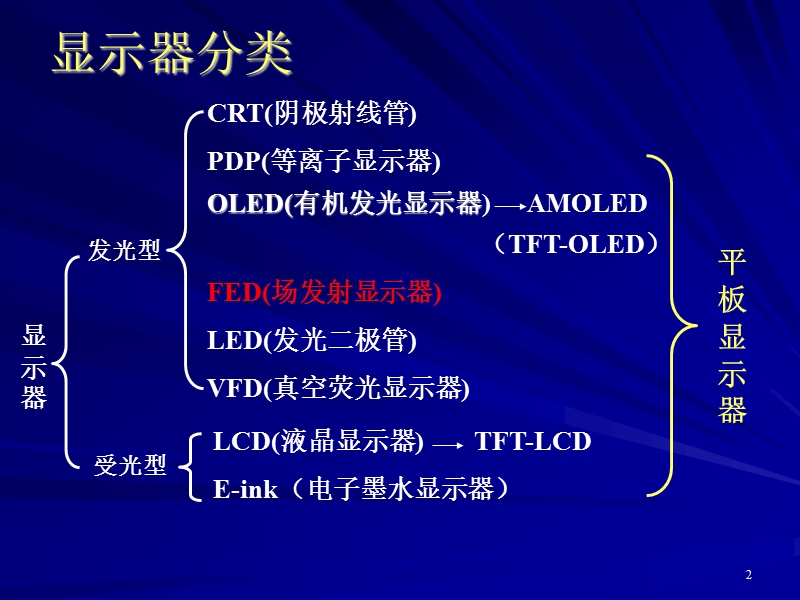 平板显示技术：第八章-场致发射.ppt_第2页