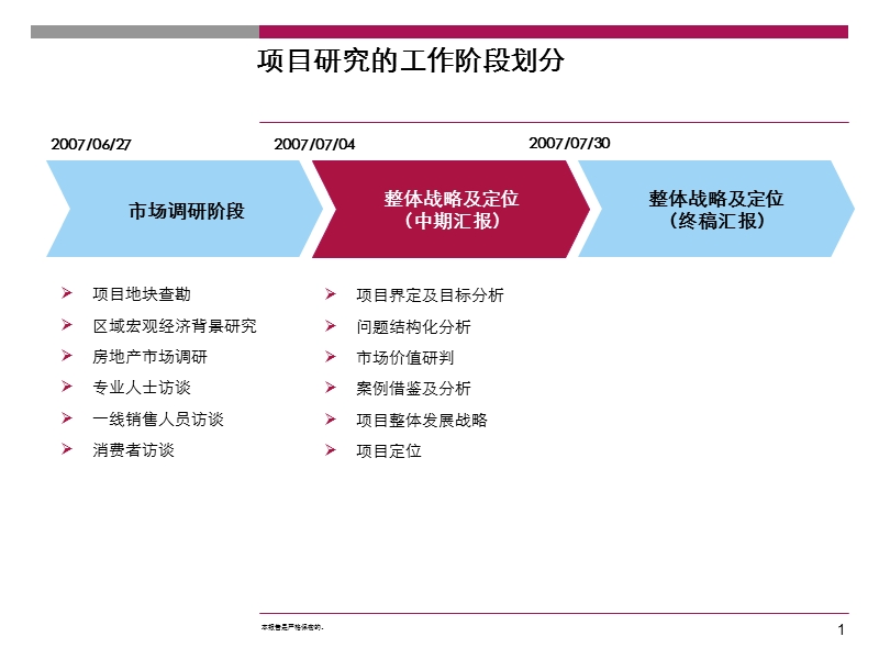 西安某房地产项目发展战略与定位报告.ppt_第2页